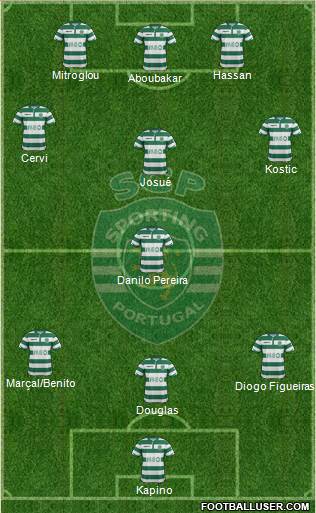 Sporting Clube de Portugal - SAD Formation 2015