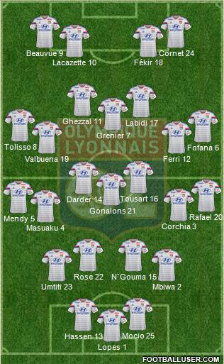 Olympique Lyonnais Formation 2015