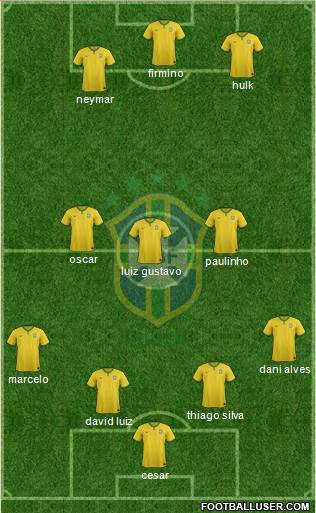 Brazil Formation 2015