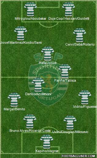 Sporting Clube de Portugal - SAD Formation 2015