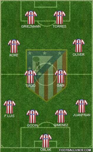 C. Atlético Madrid S.A.D. Formation 2015