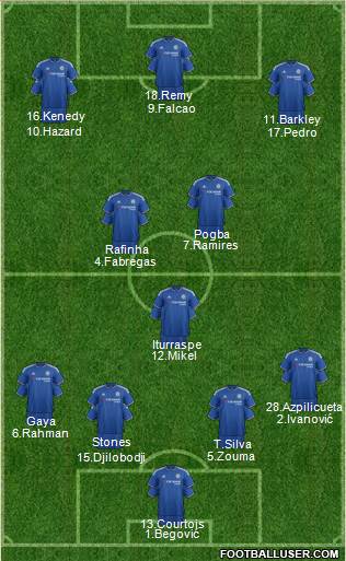 Chelsea Formation 2015