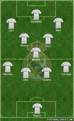 Real Madrid C.F. Formation 2015