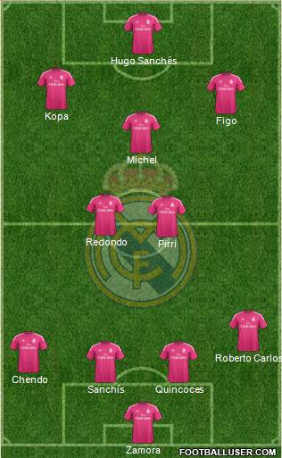 Real Madrid C.F. Formation 2015
