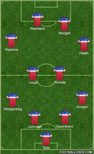 U.S.A. Formation 2015