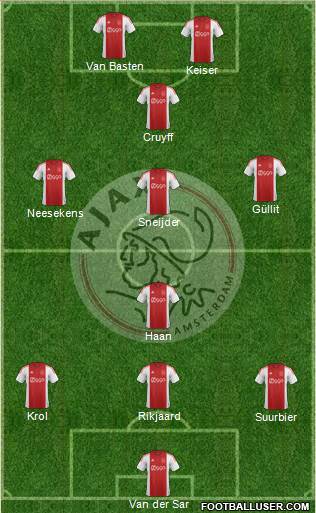 AFC Ajax Formation 2015