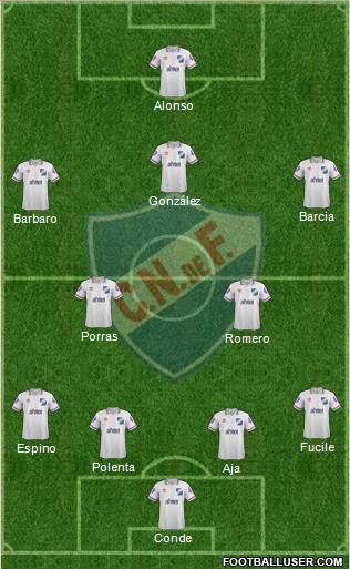 Club Nacional de Football Formation 2015