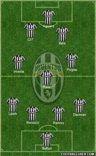 Juventus Formation 2015
