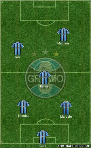 Grêmio FBPA Formation 2015