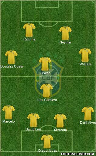 Brazil Formation 2015