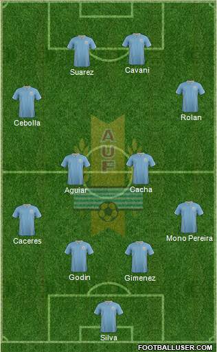 Uruguay Formation 2015