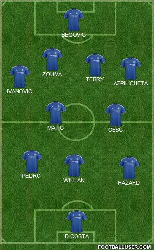 Chelsea Formation 2015