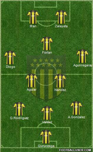 Club Atlético Peñarol Formation 2015