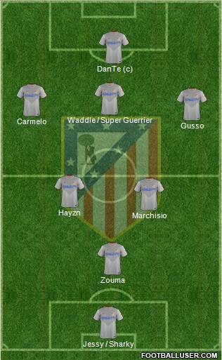 Atlético Madrid B Formation 2015