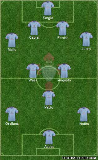 R.C. Celta S.A.D. Formation 2015