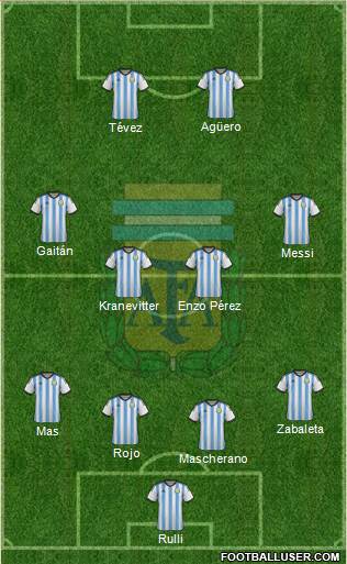 Argentina Formation 2015