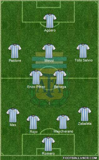 Argentina Formation 2015