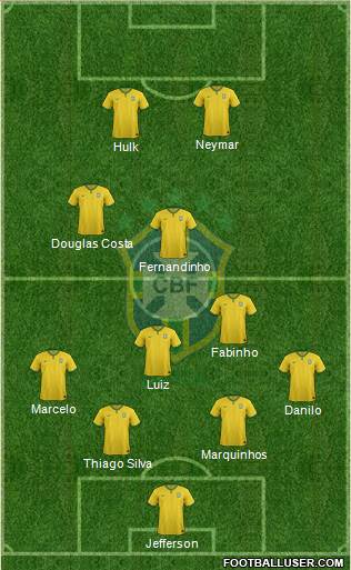 Brazil Formation 2015