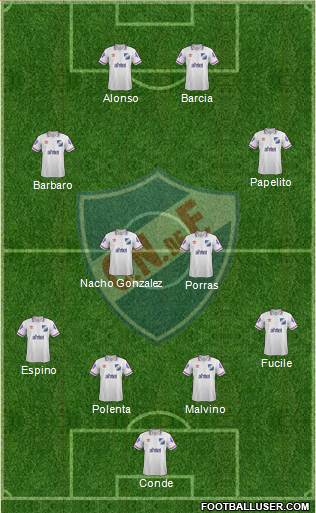 Club Nacional de Football Formation 2015