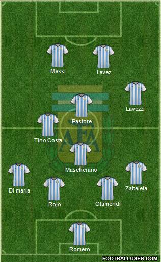 Argentina Formation 2015