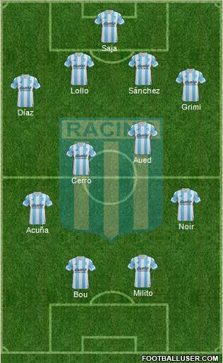 Racing Club Formation 2015
