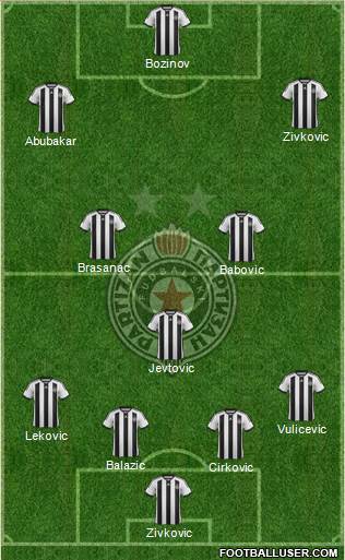 FK Partizan Beograd Formation 2015