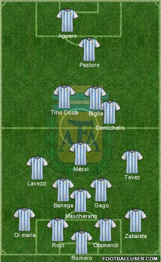Argentina Formation 2015