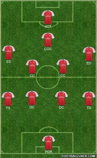 Arsenal Formation 2015