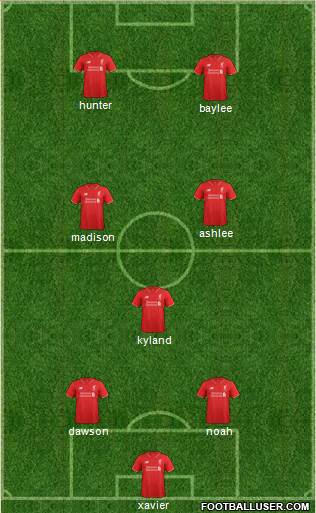 Liverpool Formation 2015