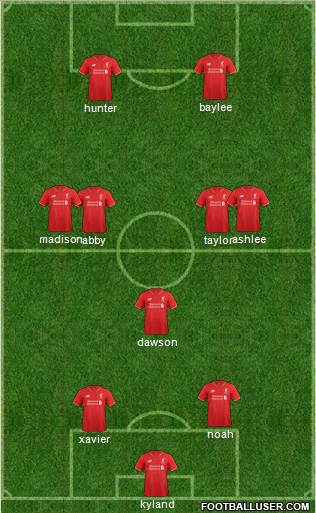 Liverpool Formation 2015