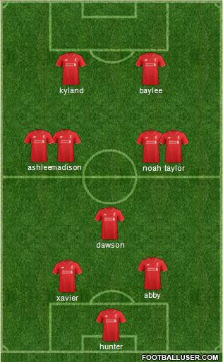 Liverpool Formation 2015