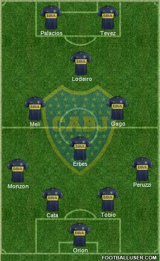 Boca Juniors Formation 2015