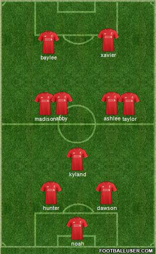 Liverpool Formation 2015