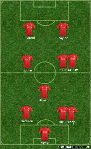 Liverpool Formation 2015