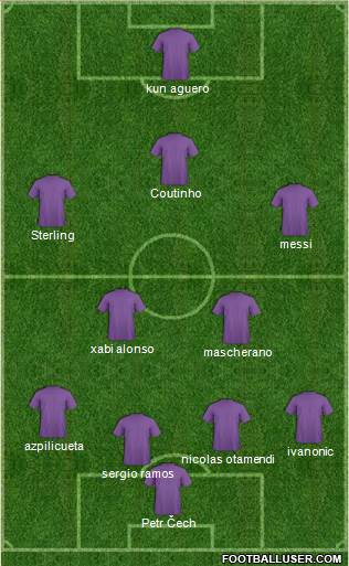 Manchester City Formation 2015