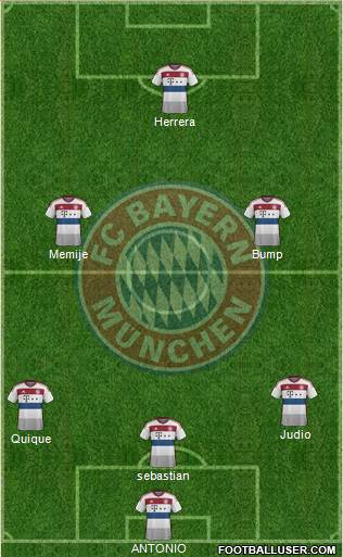 FC Bayern München Formation 2015