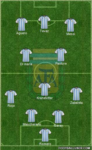 Argentina Formation 2015