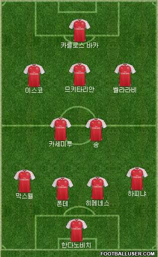 Arsenal Formation 2015