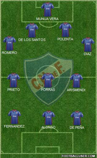 Club Nacional de Football Formation 2015