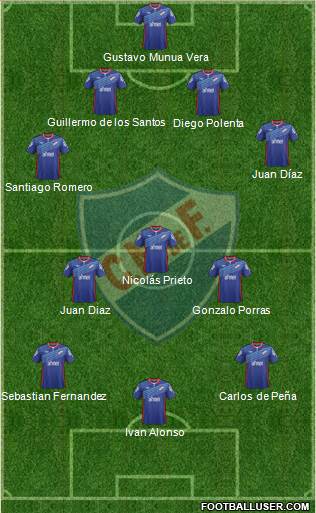 Club Nacional de Football Formation 2015
