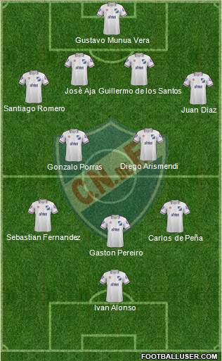 Club Nacional de Football Formation 2015