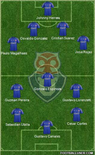 CF Universidad de Chile Formation 2015
