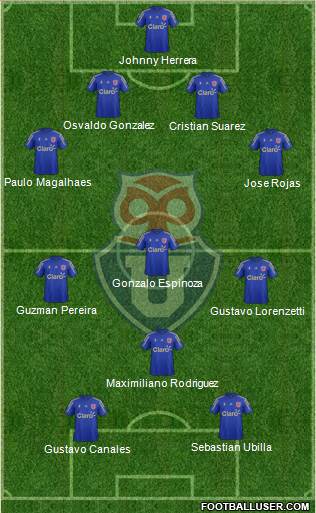 CF Universidad de Chile Formation 2015