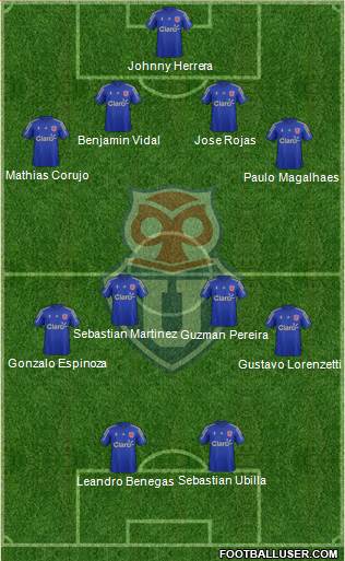 CF Universidad de Chile Formation 2015