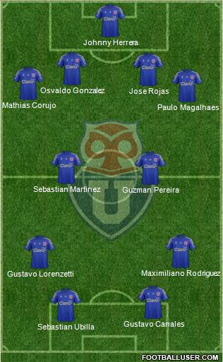 CF Universidad de Chile Formation 2015