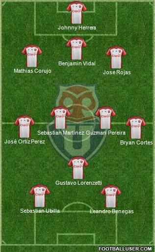 CF Universidad de Chile Formation 2015