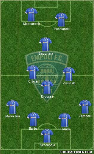 Empoli Formation 2015