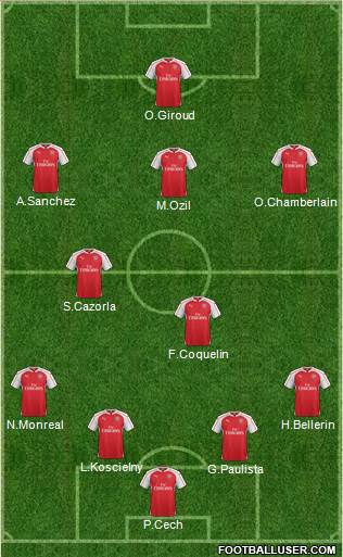Arsenal Formation 2015