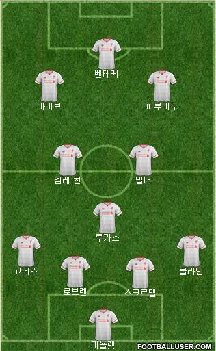 Liverpool Formation 2015