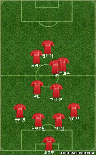 Liverpool Formation 2015